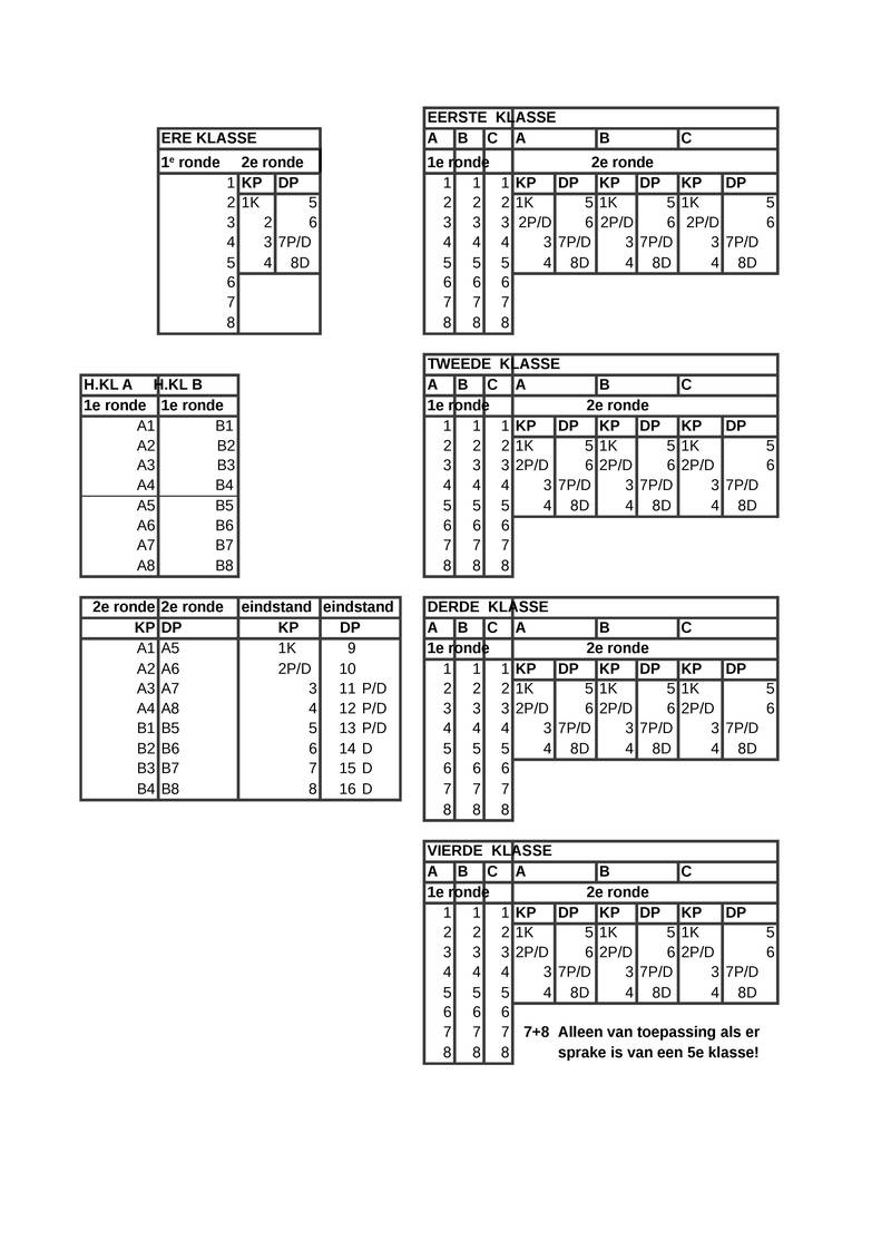 Bijlage06B - GDB indeling nieuwe competitie.pdf (pagina 3)